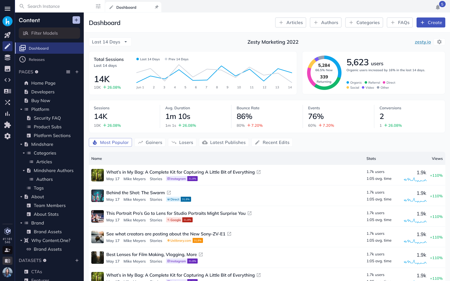 Content.One CMS Google Analytics Mixed Dashboard