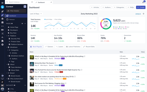 Content.One CMS Google Analytics Mixed Dashboard