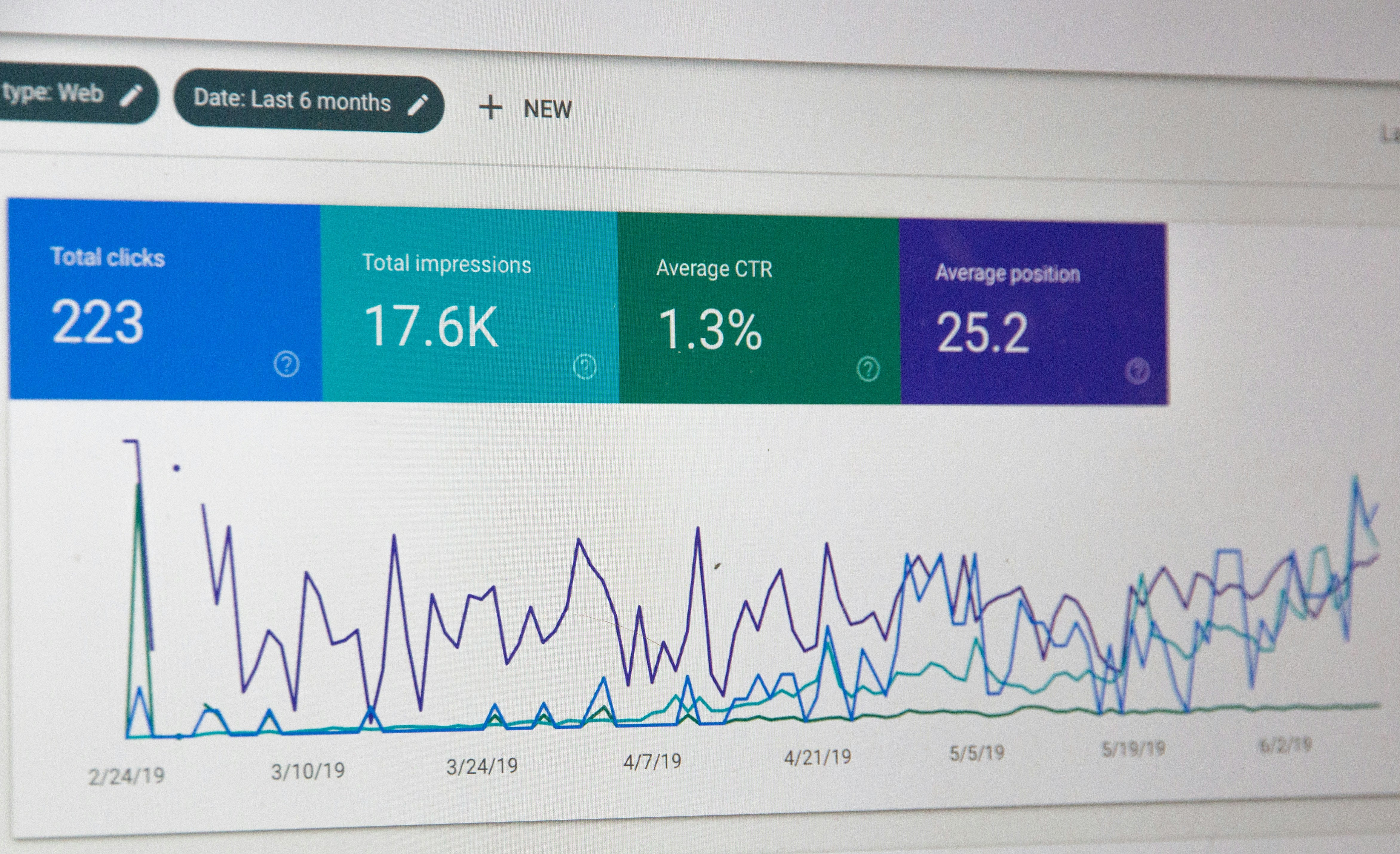 Testing analytics