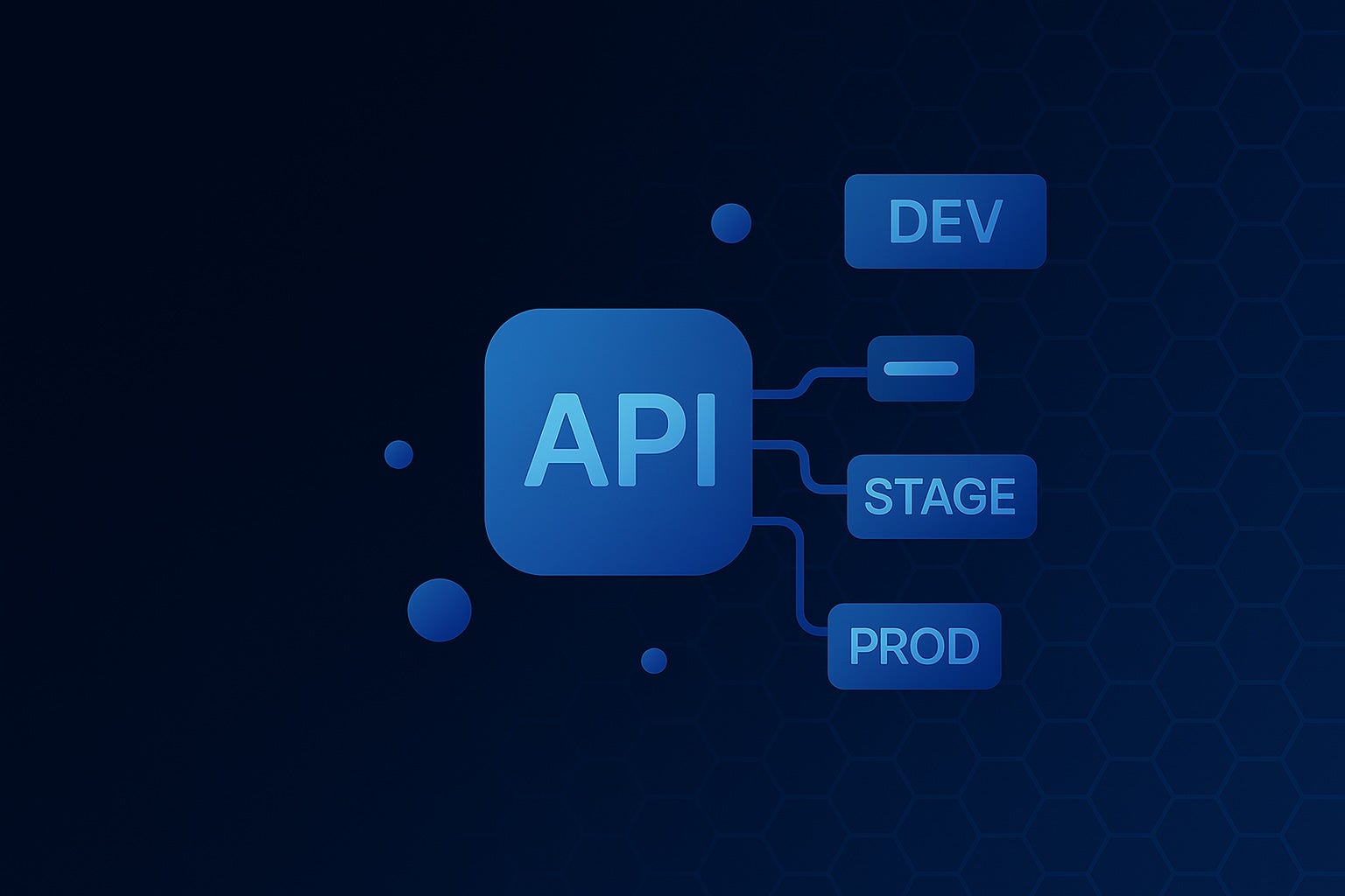 Multi-Environment API Management